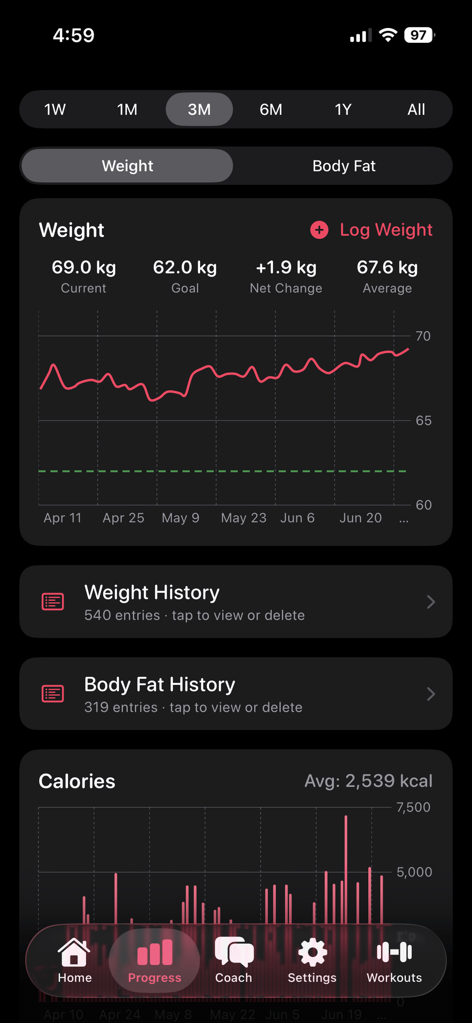 Fud AI progress charts for weight, body fat, calories, and macros